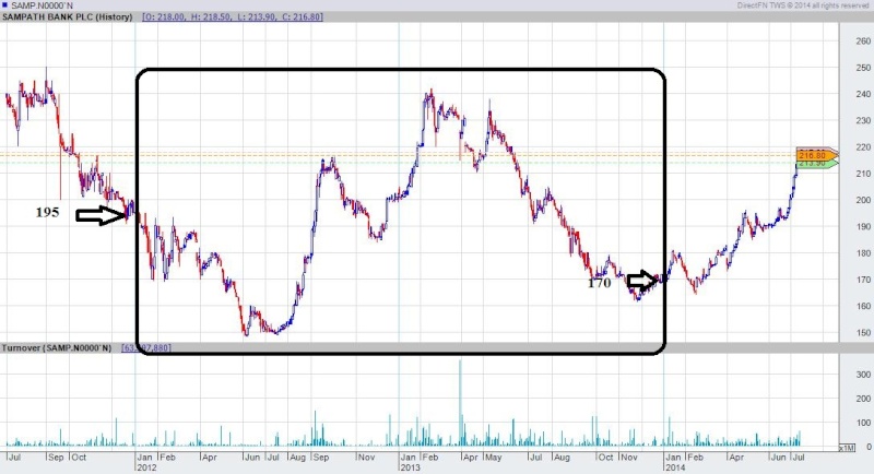 How to outperform the market – Can We? Samp_e10