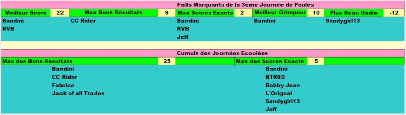 Classement Concours de Pronos Coupe du Monde 2014 Faits_16