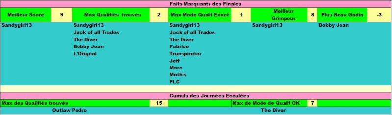 Classement Concours de Pronos Coupe du Monde 2014 - Page 2 Faits_24