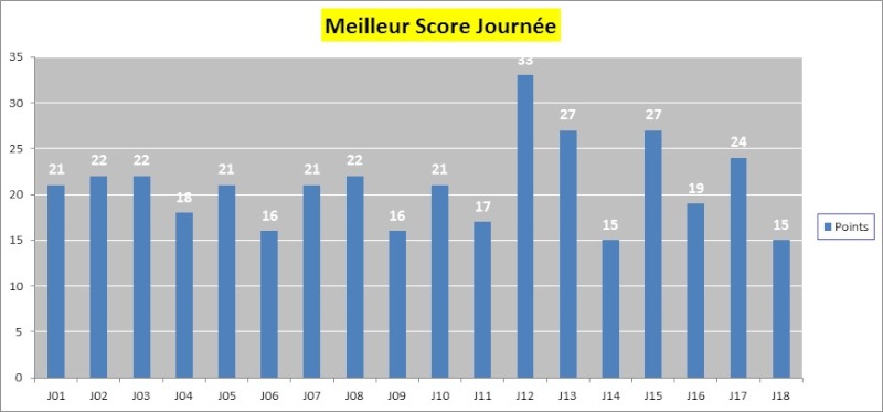 Classement Concours de Pronos L1 Saison 2014/2015 - Page 7 Graphi21