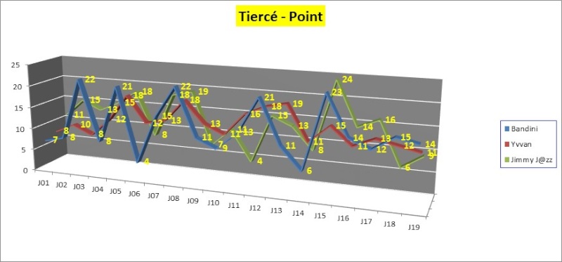 Un "Petit" Point à Mi-Championnat Graphi29