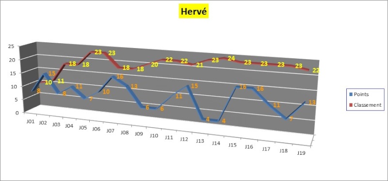 Un "Petit" Point à Mi-Championnat Graphi59