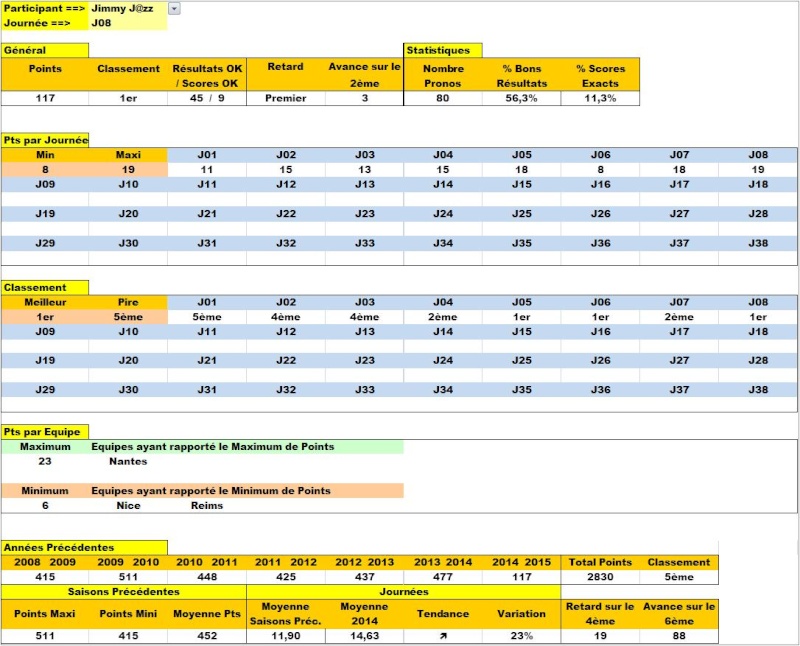 Classement Concours de Pronos L1 Saison 2014/2015 - Page 3 Infos_10