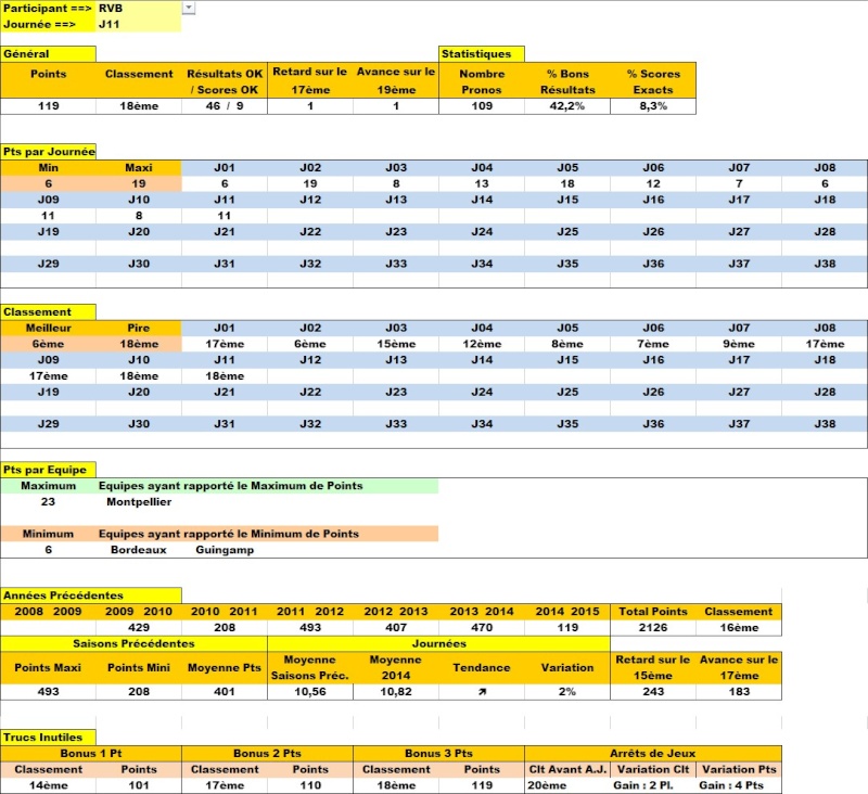 Classement Concours de Pronos L1 Saison 2014/2015 - Page 4 Infos_14