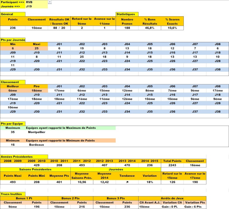 Un "Petit" Point à Mi-Championnat Infos_28