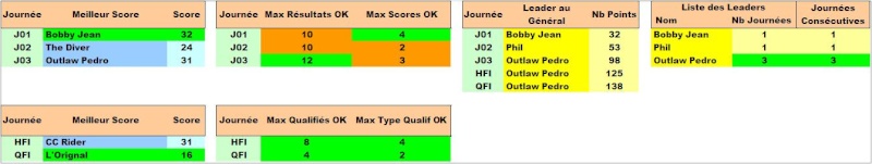 Classement Concours de Pronos Coupe du Monde 2014 - Page 2 Leader14