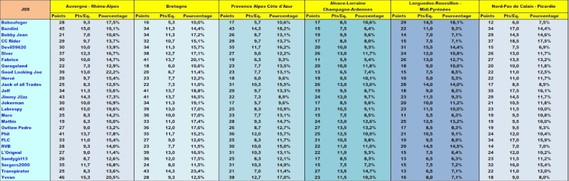 Classement Concours de Pronos L1 Saison 2014/2015 - Page 4 Rygion23