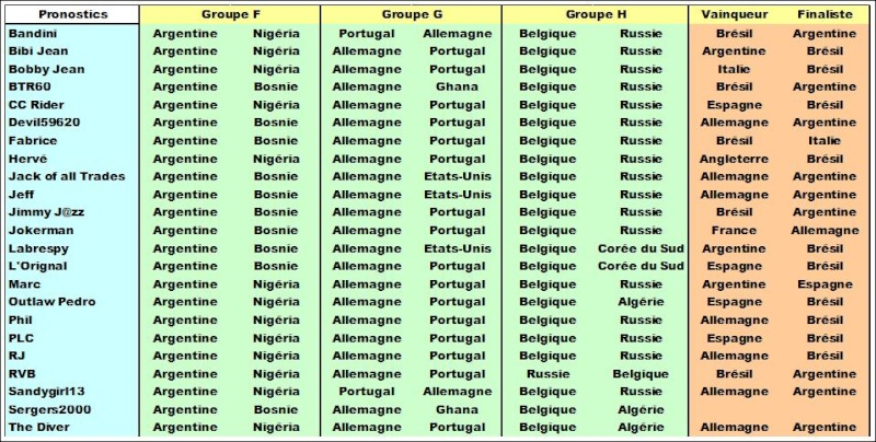 Classement Concours de Pronos Coupe du Monde 2014 Statsq18