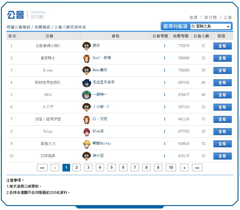 幻影公會第一名~ Rank1_10