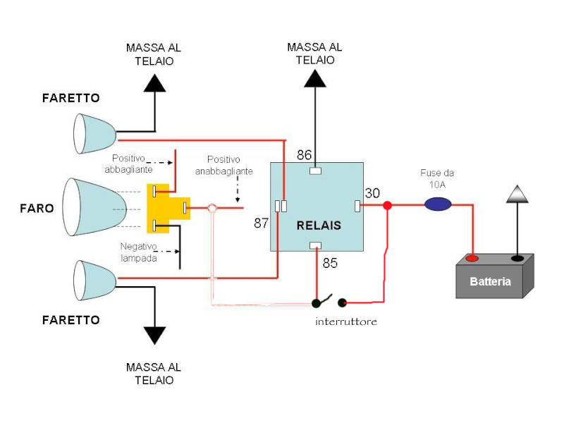 montato Kit faretti supplementari. Impian10