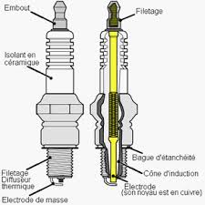 Etat des bougies et causes/remèdes des problèmes rencontrés Bougie10