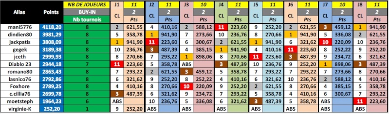 Résultats et classement Ligue ETH D1 S4 Recap_11