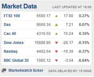 Weekday FTSE100  table. - Page 29 Captu118