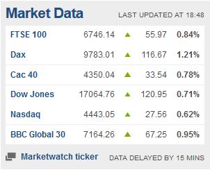 Weekday FTSE100  table. - Page 29 Captu124