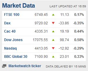 Weekday FTSE100  table. - Page 29 Captu137