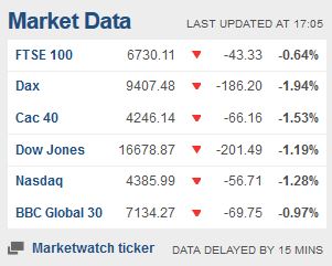 Weekday FTSE100  table. - Page 30 Captu174