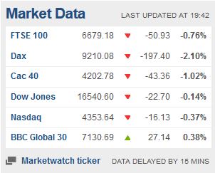 Weekday FTSE100  table. - Page 30 Captu179