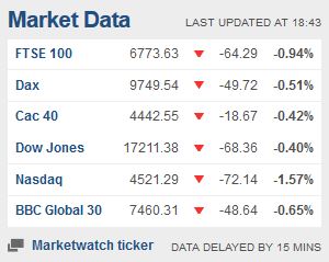 Weekday FTSE100  table. - Page 31 Captu283