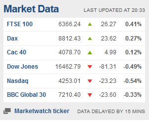 Weekday FTSE100  table. - Page 32 Captu331