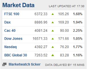 Weekday FTSE100  table. - Page 32 Captu357