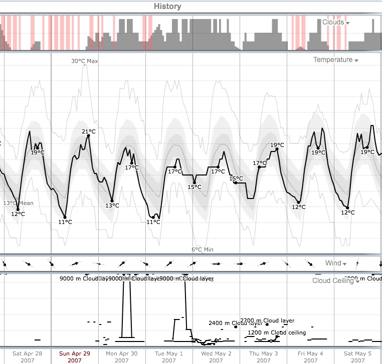 Holiday weather Full_w12