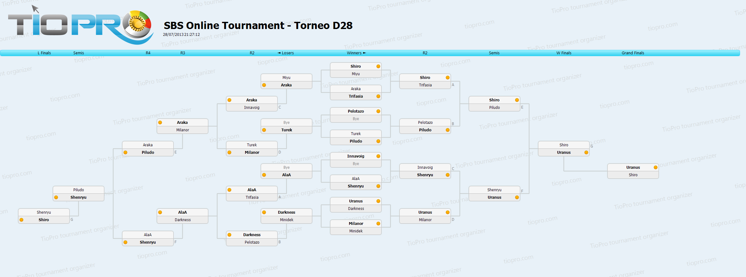 SBSO 28/7/2013 Torneo16