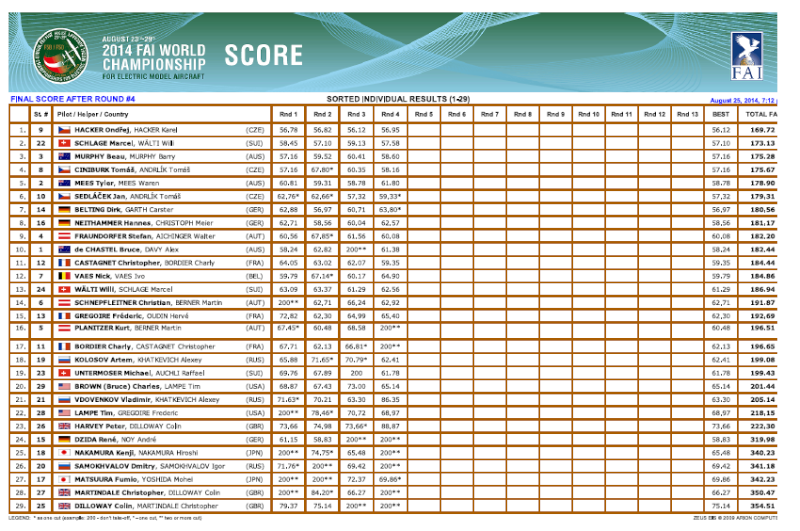WC F5D 2014 - Turnau - Page 2 Turnau10