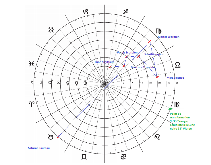 Diagrammes du Septénaire  Diagra10