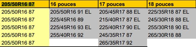 [T23] Liste des dimensions pneumatiques homologuées - en France Tablea10