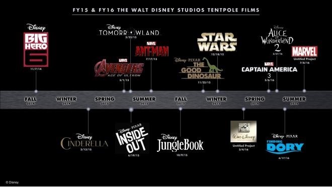 Prossimi film Disney in un timeline Image15