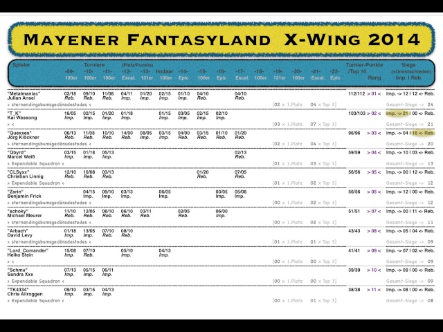 Mayener Fantasyland - [16.08.'14] - Escalation Turnier Image59