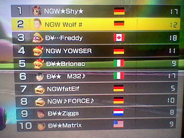 100. MK8 CW - NGW vs. DY am 02.10.2014 ---> 299 : 370 (-71) Hni_0367