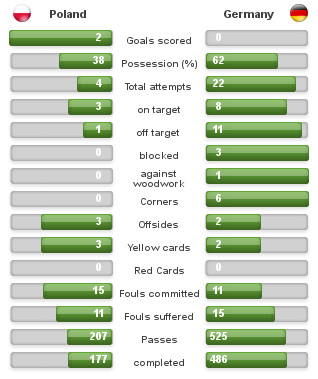 EURO 2016 qualifiers - Page 5 Polger10