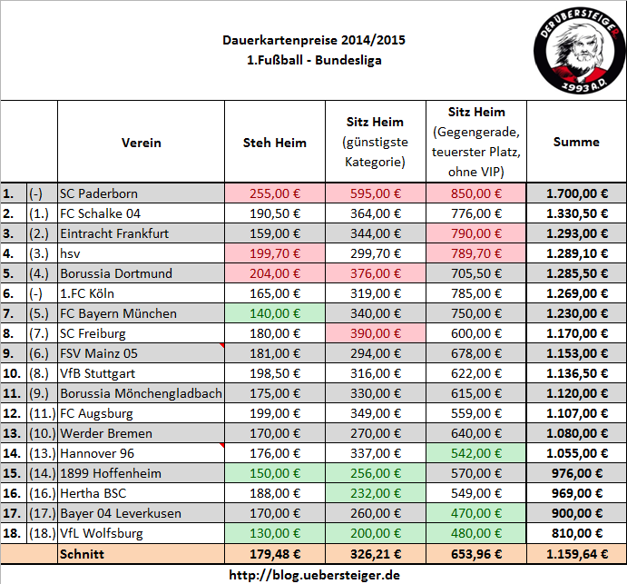 Bundesliga Season Tickets Prices10