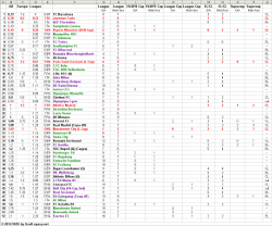 Return of the Top Defenses of the Top 5 Leagues 2014-2015 (stats) Th-def13