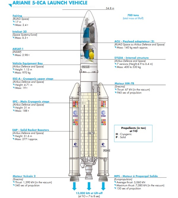  Ariane 5 ECA VA220(Intelsat DLA 1 & Arsat 1)16/10/2014 Ariane11
