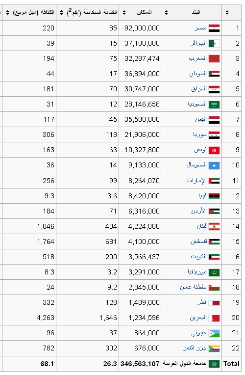 جامعة الدول العربية Gg10