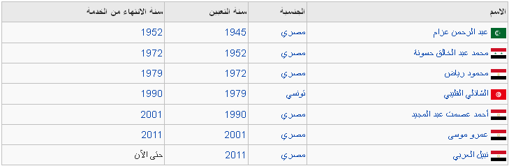 جامعة الدول العربية Index10