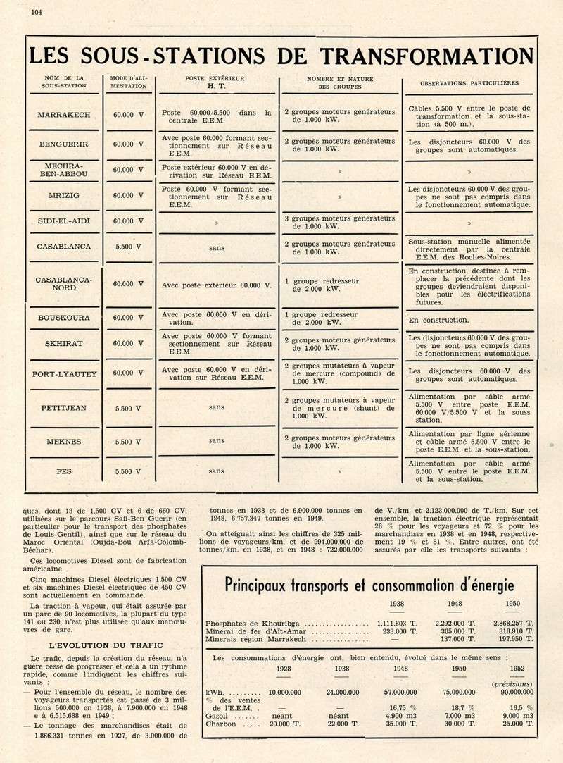 L'Hydraulique et l'Electricité au MAROC. - Page 4 12-f_110