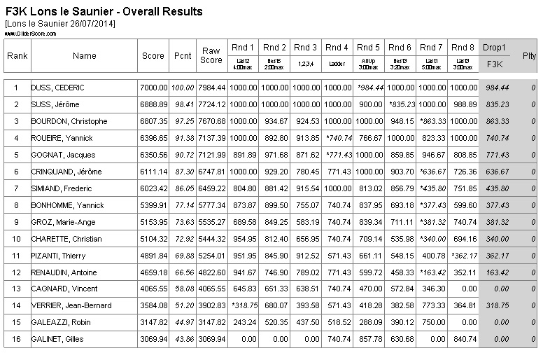 COMPETITION Jura 26 Juillet 2014 - Page 4 F3k_lo10