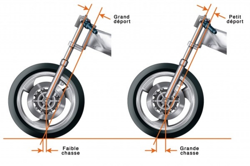 c'est lourd un touring?!!! - Page 9 Motore10