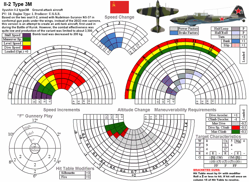 fiche Air Force URSS - Page 2 Il-2_t10