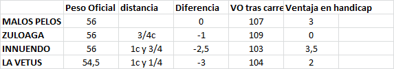 LA CONSPIRACIÓN DE LOS HANDICAPPERS CONTRA CIELO DE MADRID Innuen10