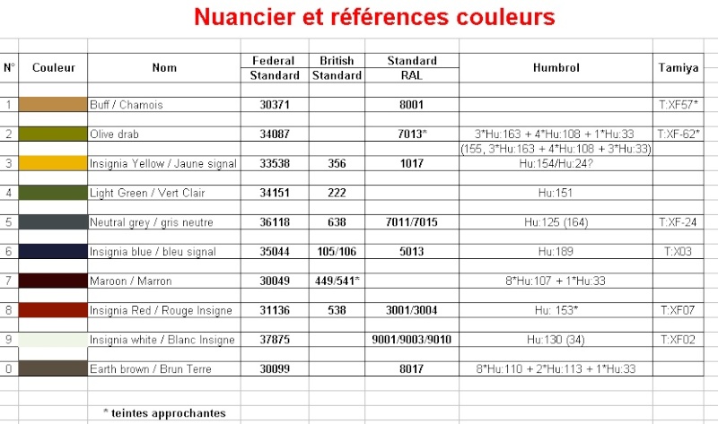  code TQM et Nuancier Tqm_nu10