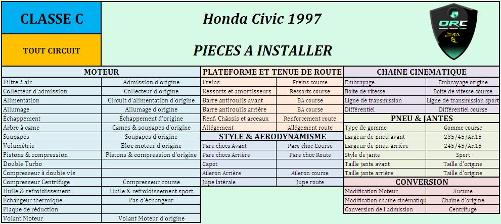 Honda Civic 97 Civic910