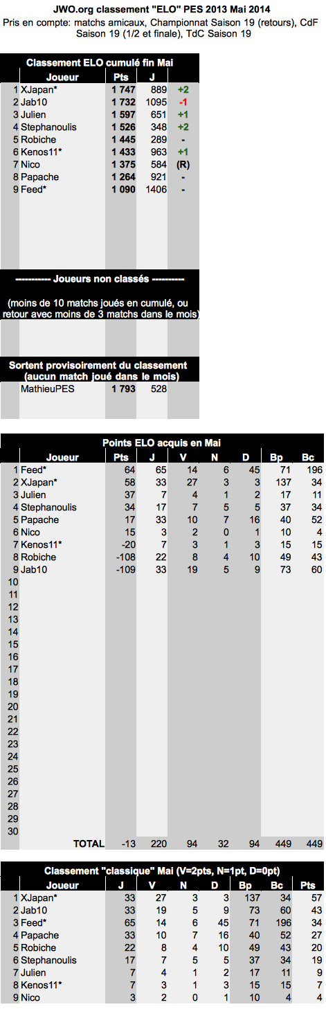 [PES] Classement PES - Page 7 Elo10