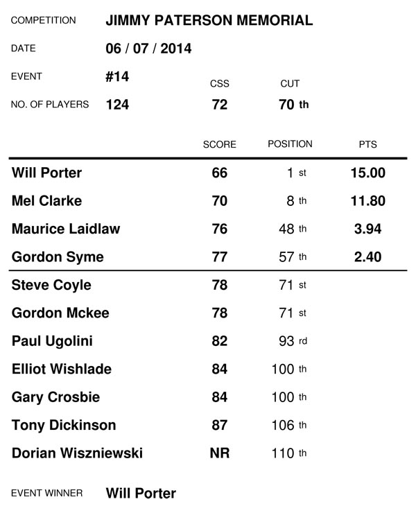 14. Jimmy Paterson Memorial - Sunday 6th July 14070611