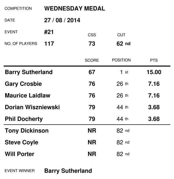 21. Wednesday Medal - Wednesday 27th August 14082711