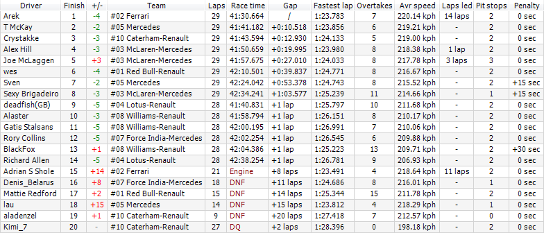 Official results - 07 - Turkey GP (S7)  Img_0025