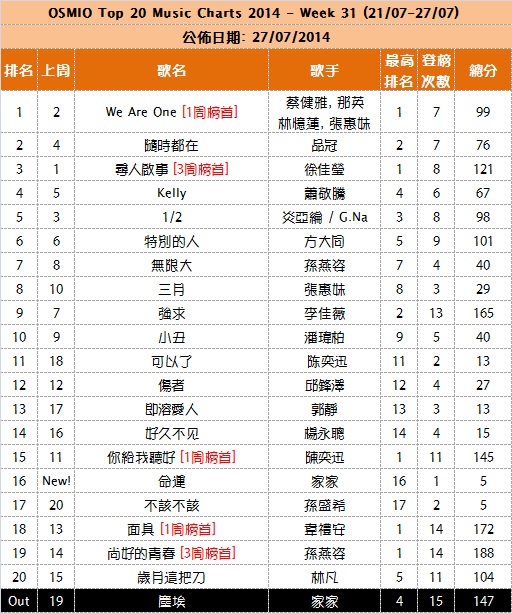  Your Weekly Top 20 Chinese Chart Part 4 - Page 21 Week_311